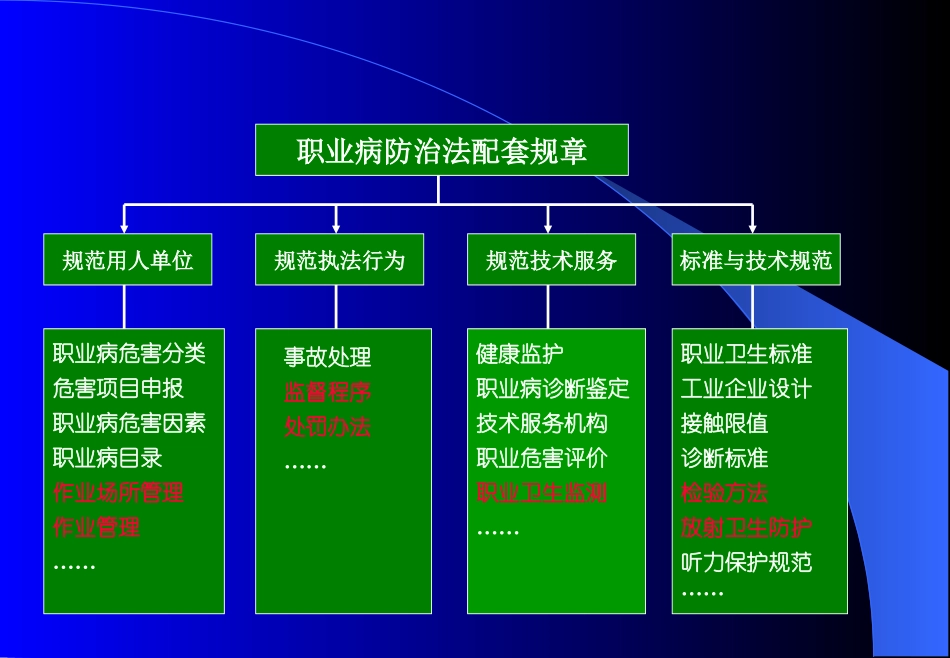 职业病防治法_第3页