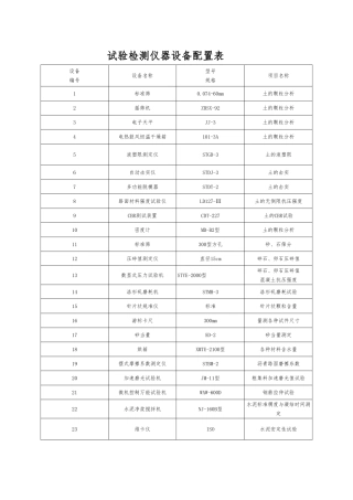 工地试验检测仪器设备配置表