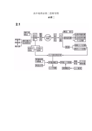 高中地理必修二思维导图