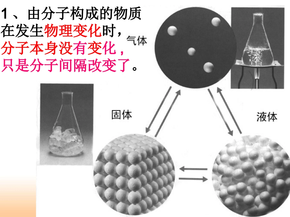 简洁版 3.1分子和原子( 第2课时)杨莲_第3页