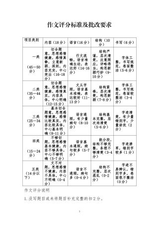 作文评分标准及批改要求