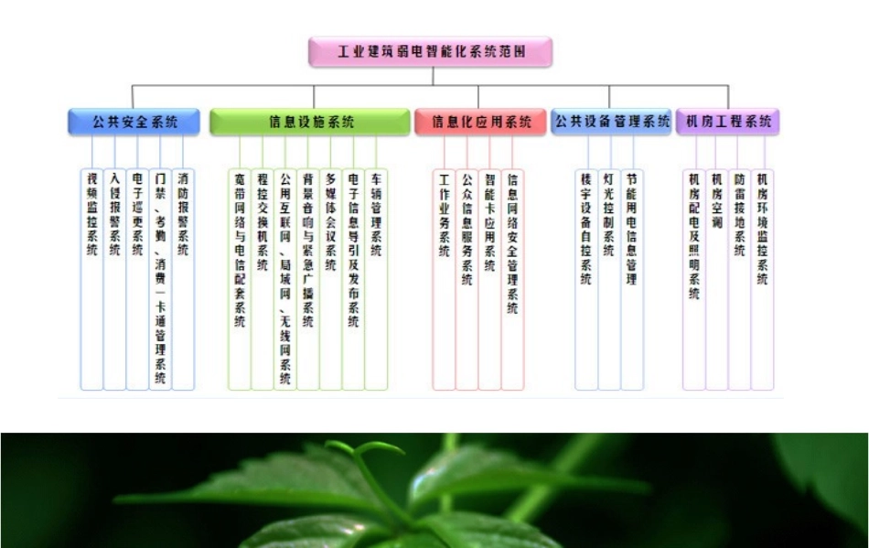 工业园区智能化系统设计方案_第3页
