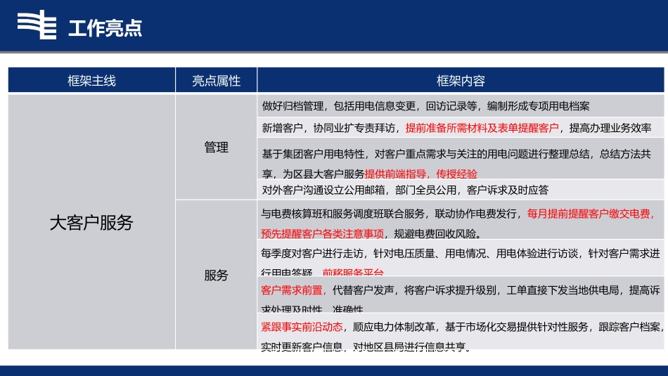 星级班组建设建议方案_第3页