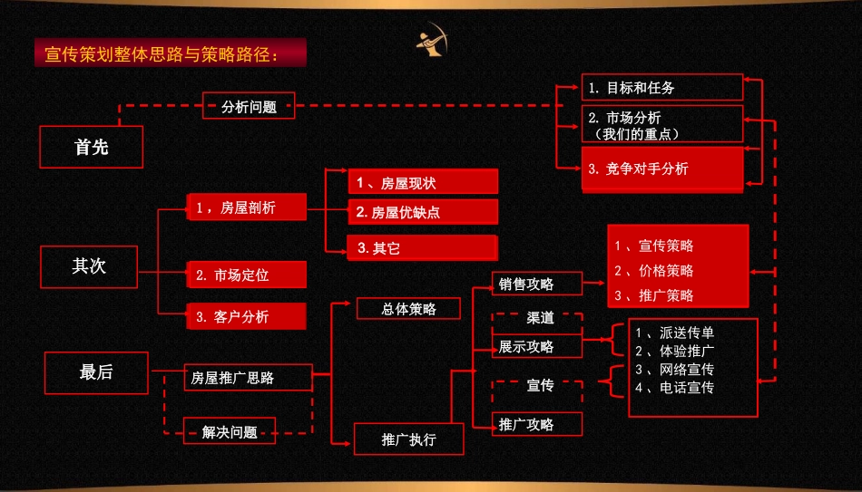 房屋出租策划案.ppt_第2页
