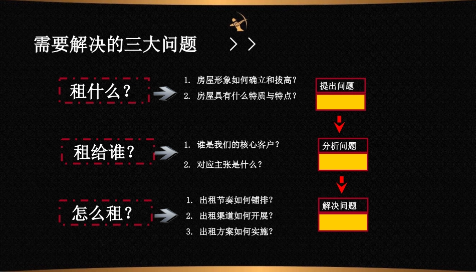 房屋出租策划案.ppt_第3页