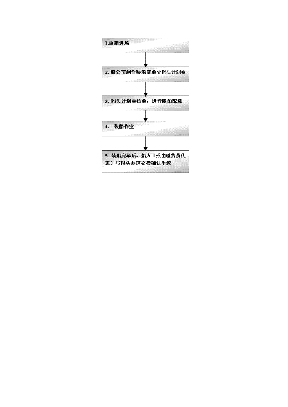 集装箱业务流程_第2页
