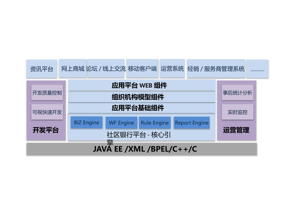 软件架构图编写模版_第2页