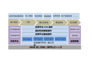 软件架构图编写模版