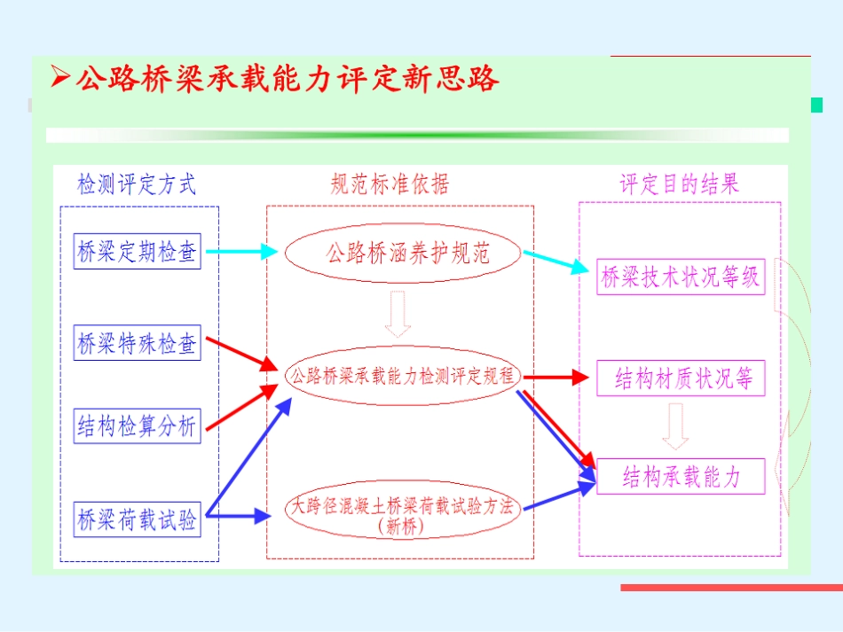 桥梁荷载试验_第2页