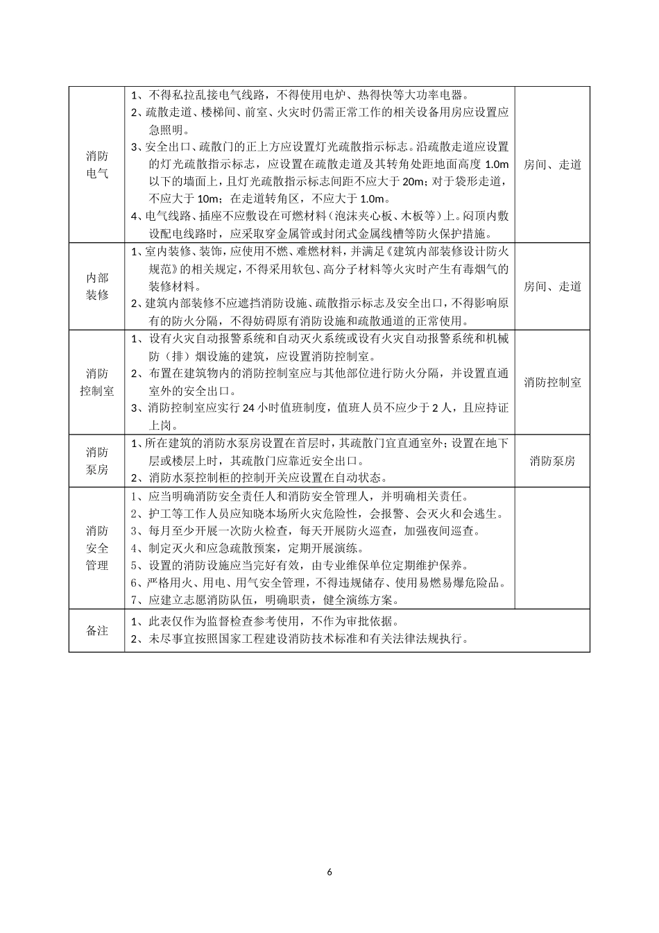 幼儿园消防安全检查标准_第2页