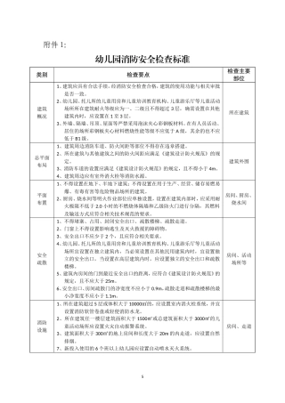 幼儿园消防安全检查标准