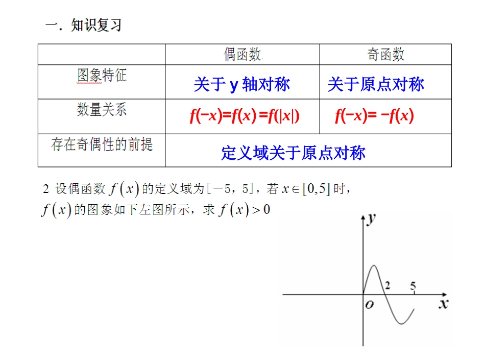 函数奇偶性的应用(1012)_第2页