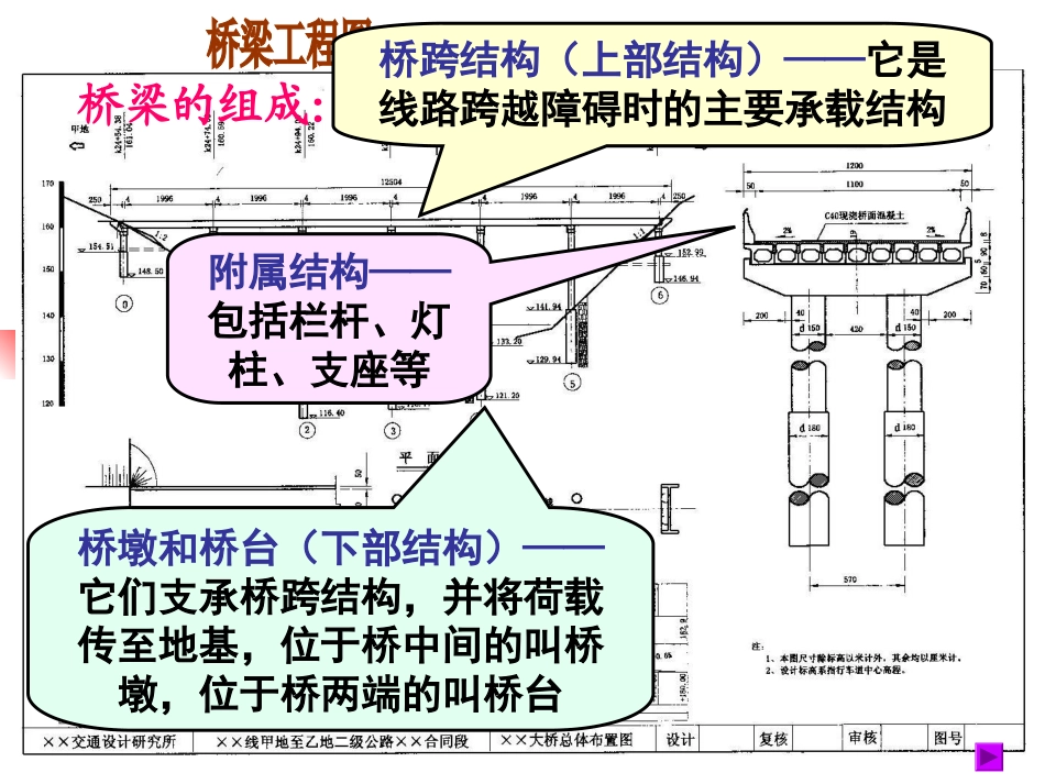 桥梁工程基础知识_第3页