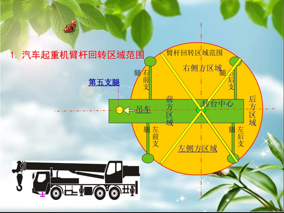 汽车起重机吊装作业知识_第3页