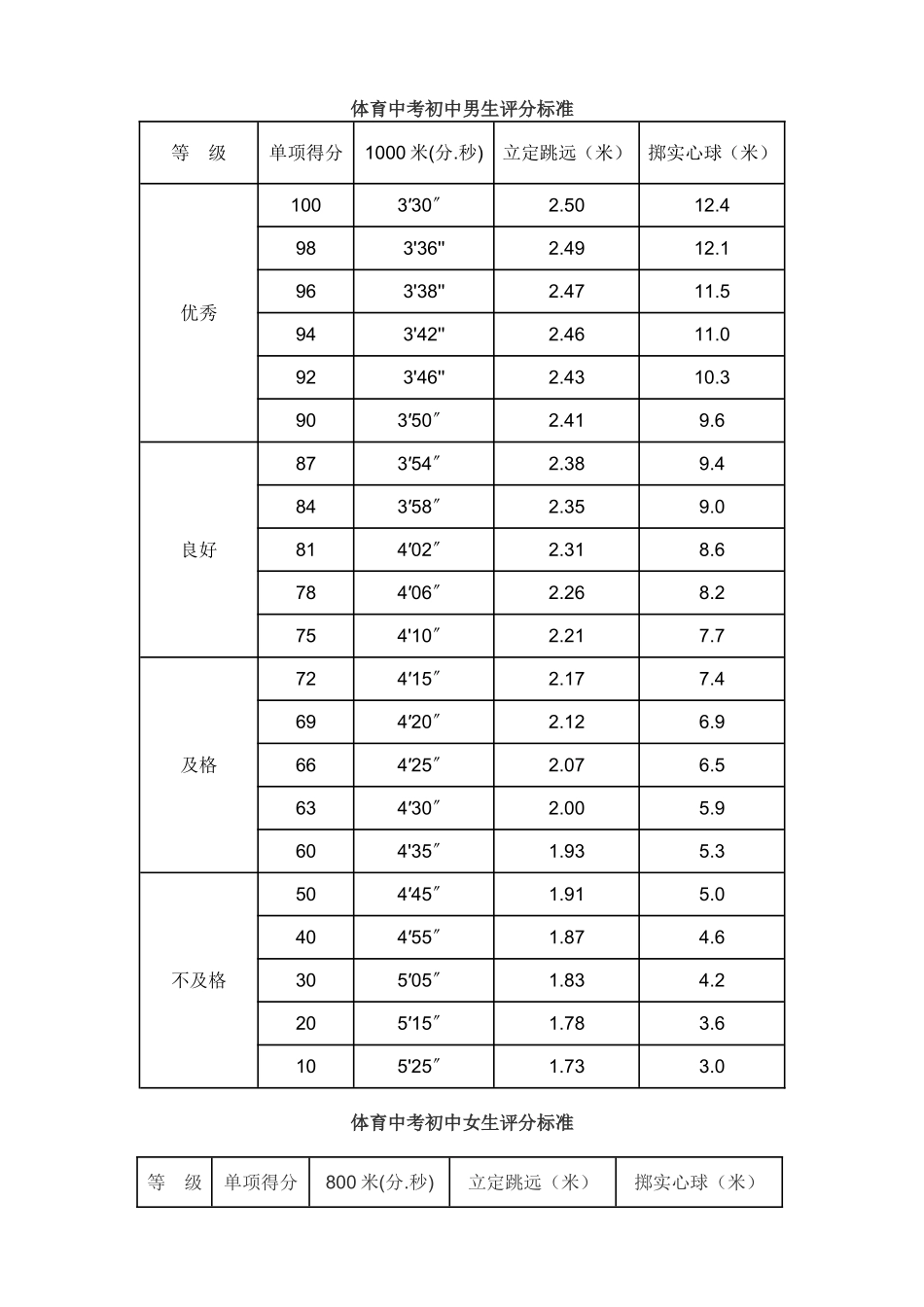 学生中考体育成绩测试标准_第1页