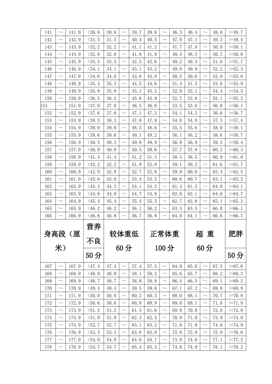 学生中考体育成绩测试标准_第3页