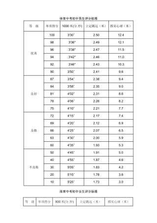 学生中考体育成绩测试标准