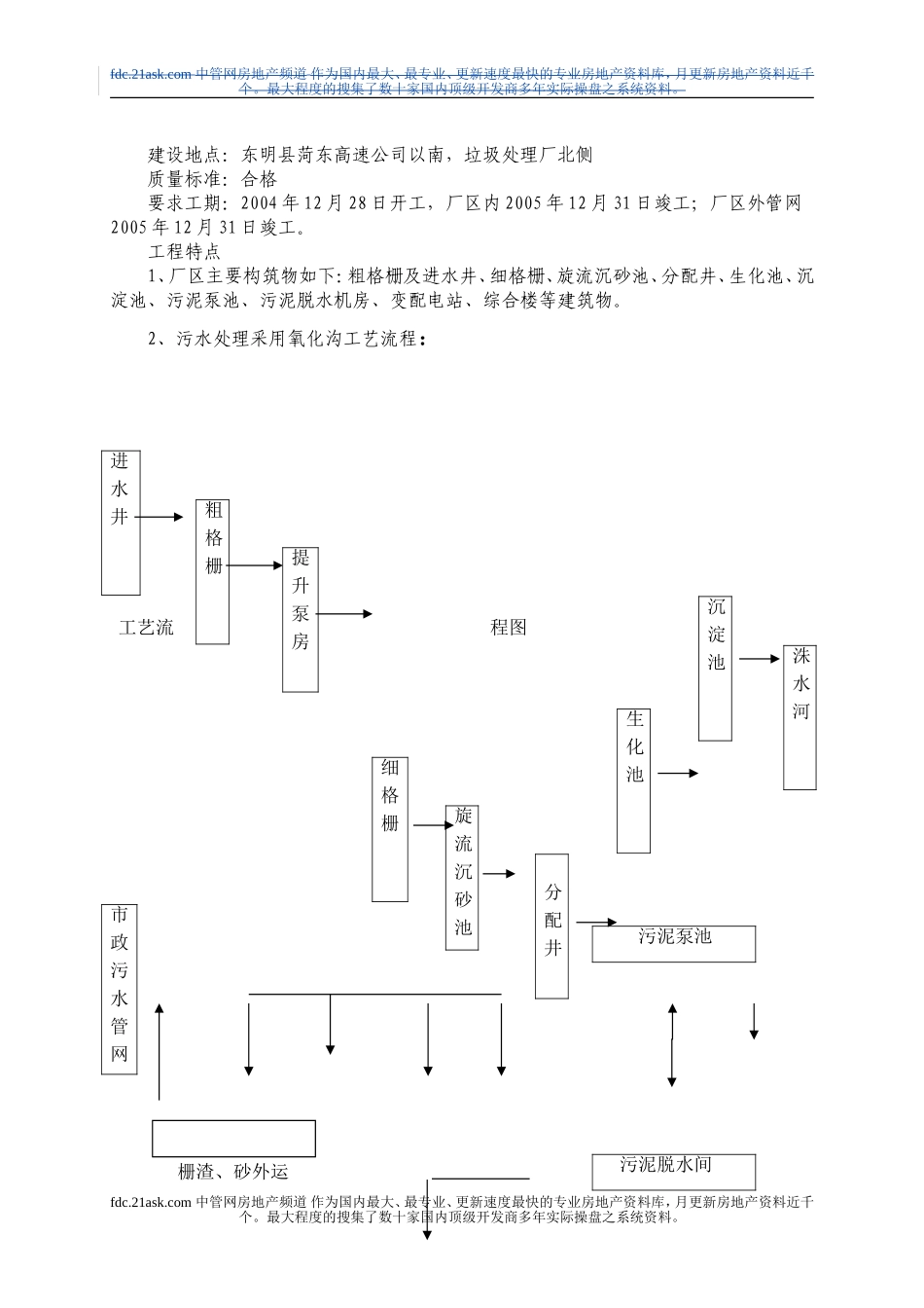 污水处理厂监理规划_第3页