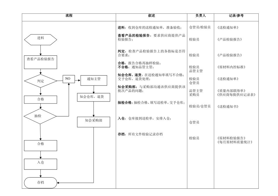 质量管理工作流程图_第1页