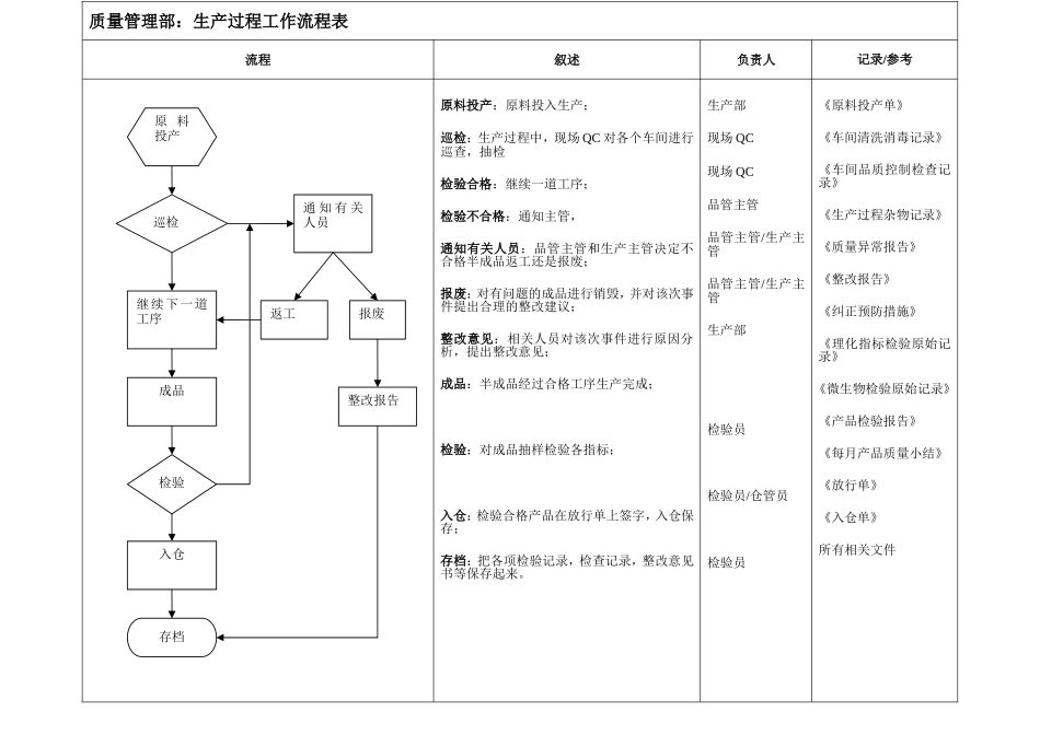质量管理工作流程图_第3页