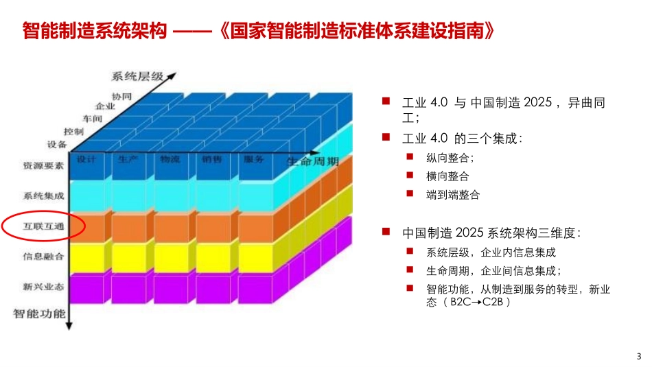 智能制造体系中的工业互联解决方案v1.1_第3页