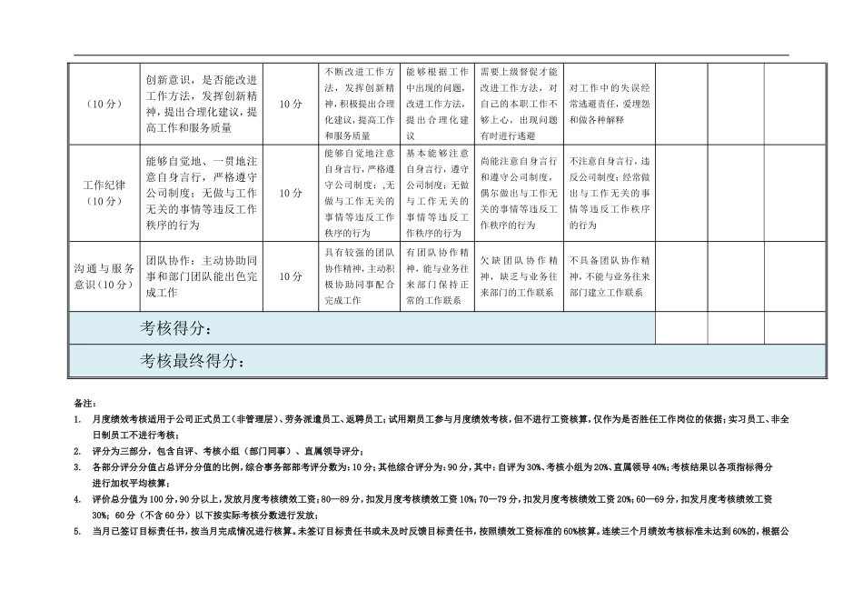 员工行为考核表_第2页