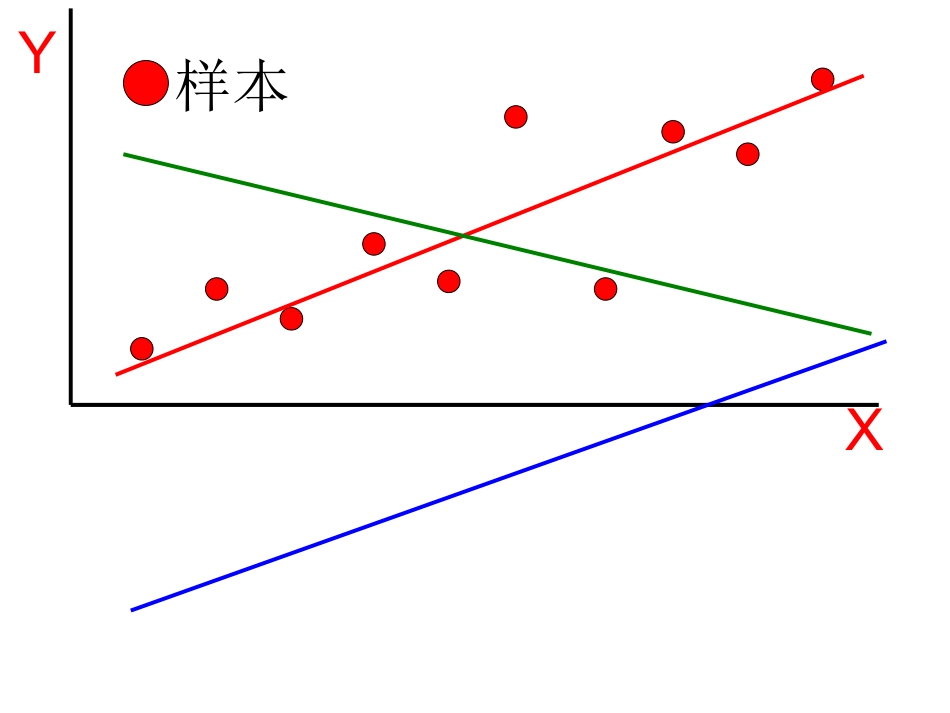 普通最小二乘法(OLS)_第2页