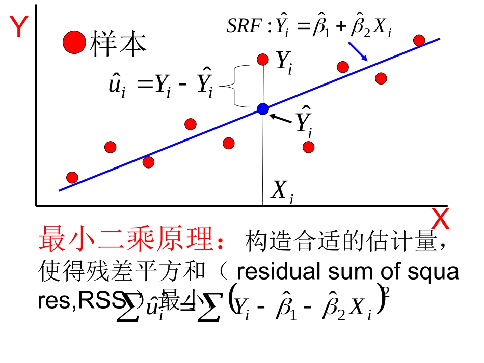 普通最小二乘法(OLS)_第3页