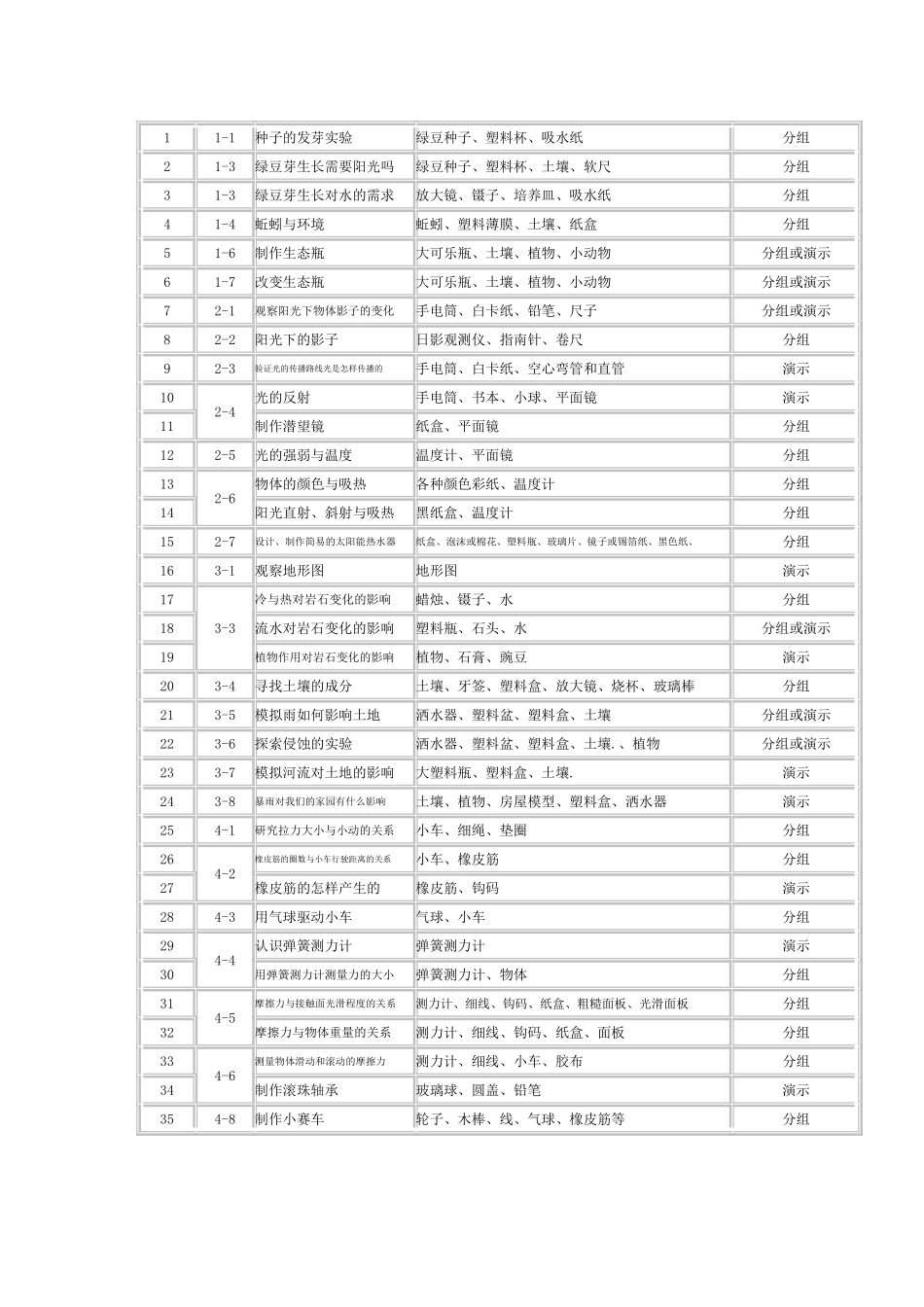教科版小学科学五年级上册实验教案_第2页