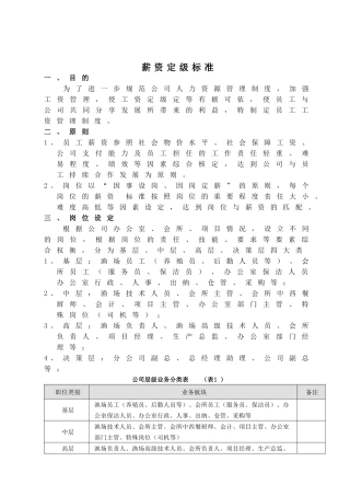 薪资定级标准