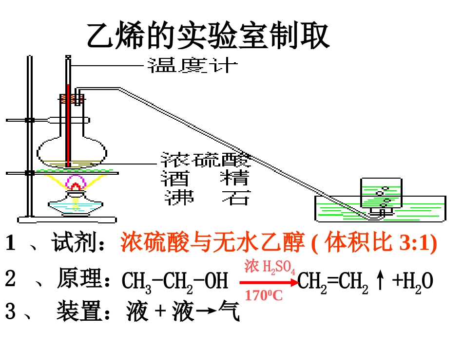 乙烯的实验室制法_第1页