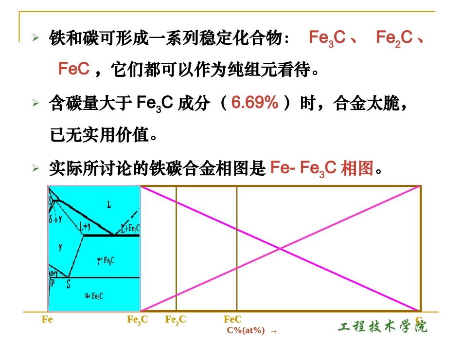 铁碳合金的结构及其相图_第3页