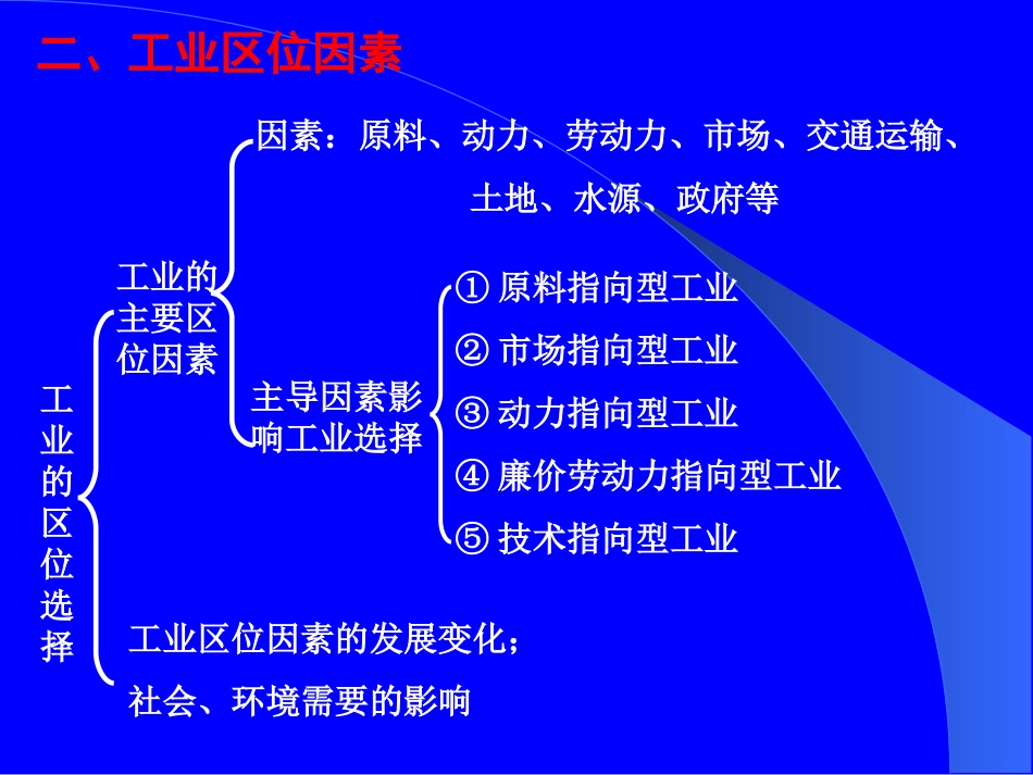 高中地理：中国工业(经典课件)_第3页