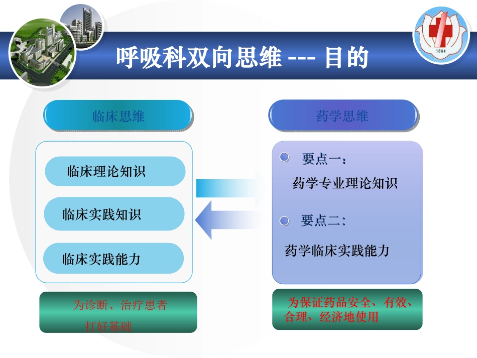 临床药师如何在呼吸内科做好用药监护及用药教育_第2页