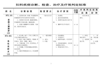 妇科疾病诊断、检查、治疗及疗效判定标准