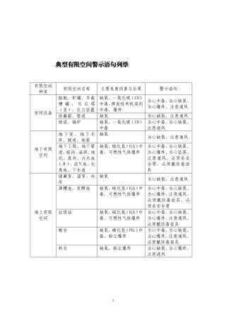 有限空间标志