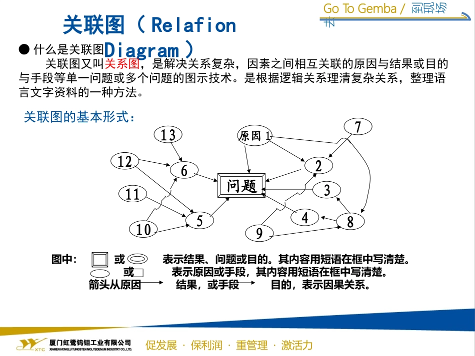 如何制作关联图_第2页