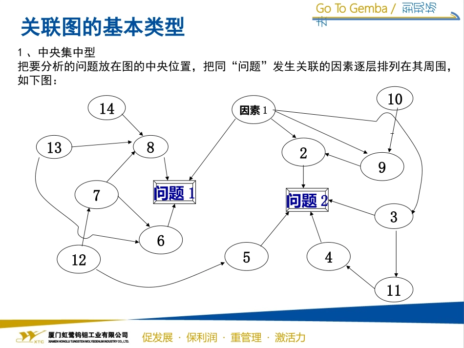 如何制作关联图_第3页