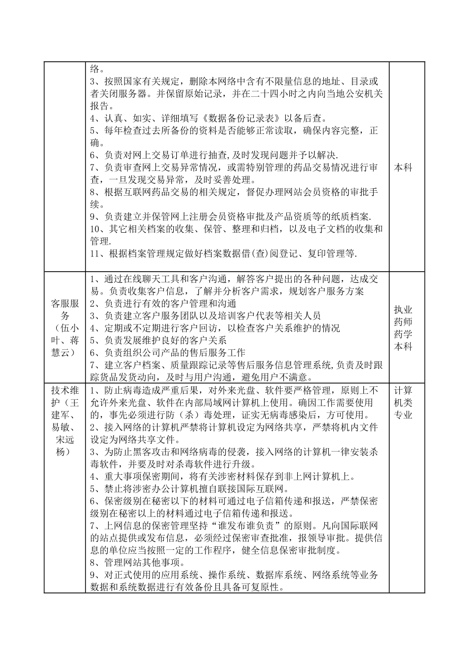 运营团队及职能_第2页