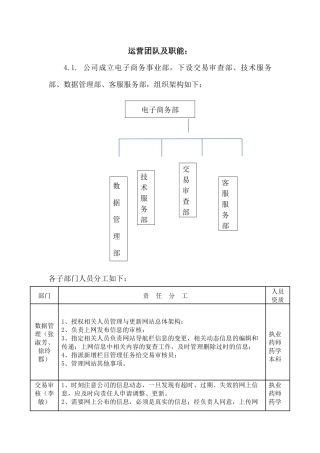 运营团队及职能