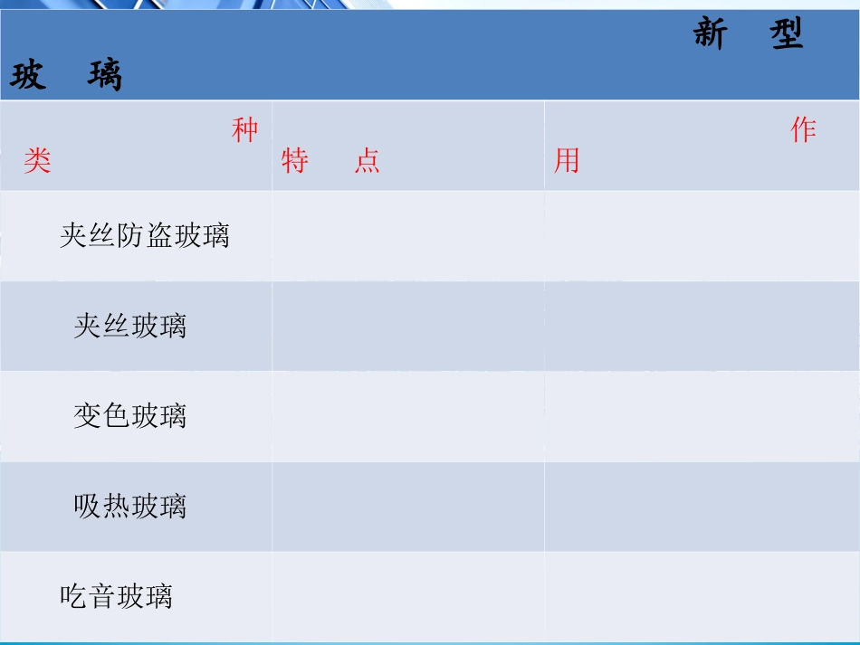 新型玻璃ppt_第3页