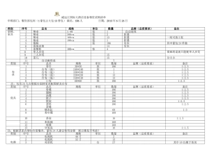 酒店餐饮物资采购清单汇总