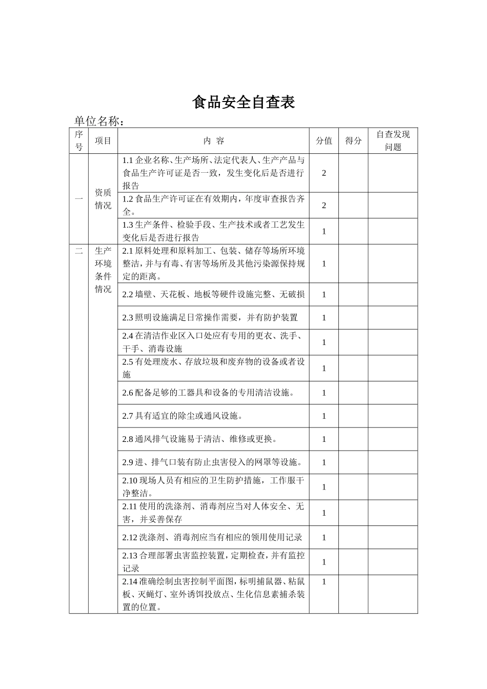 食品安全自查记录簿_第2页
