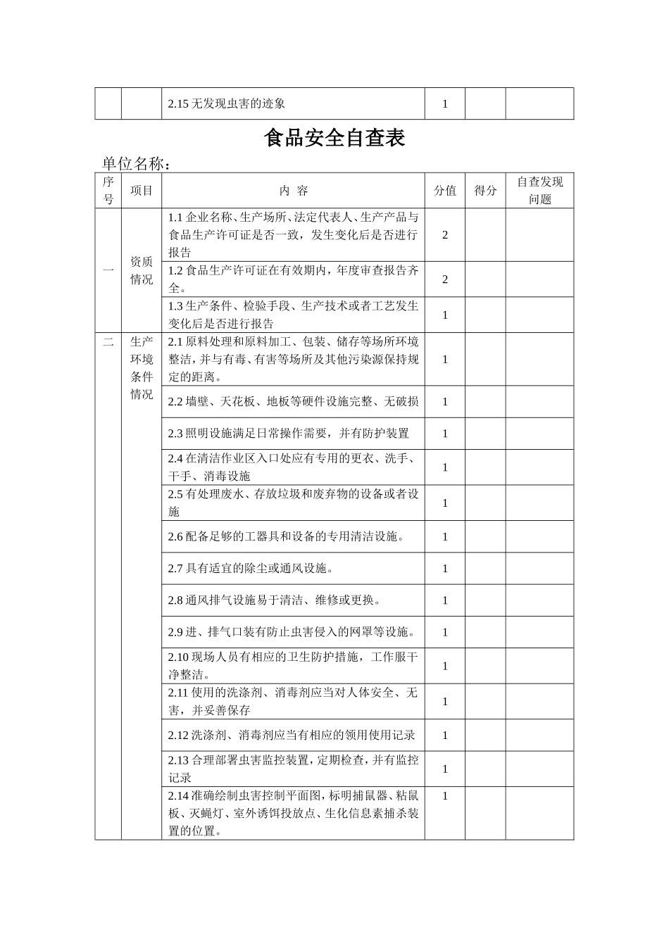 食品安全自查记录簿_第3页