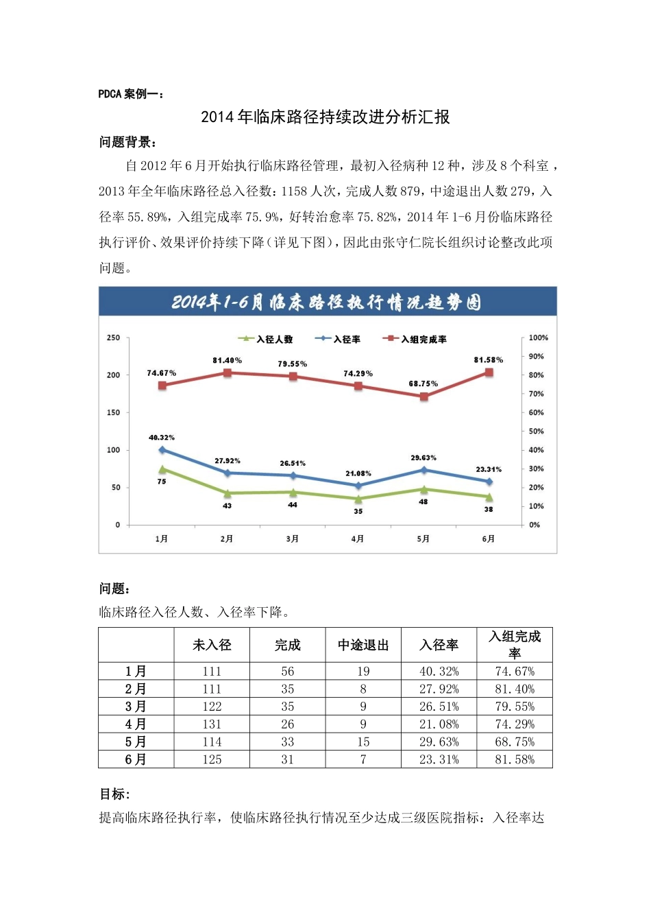 临床路径PDCA分析_第1页