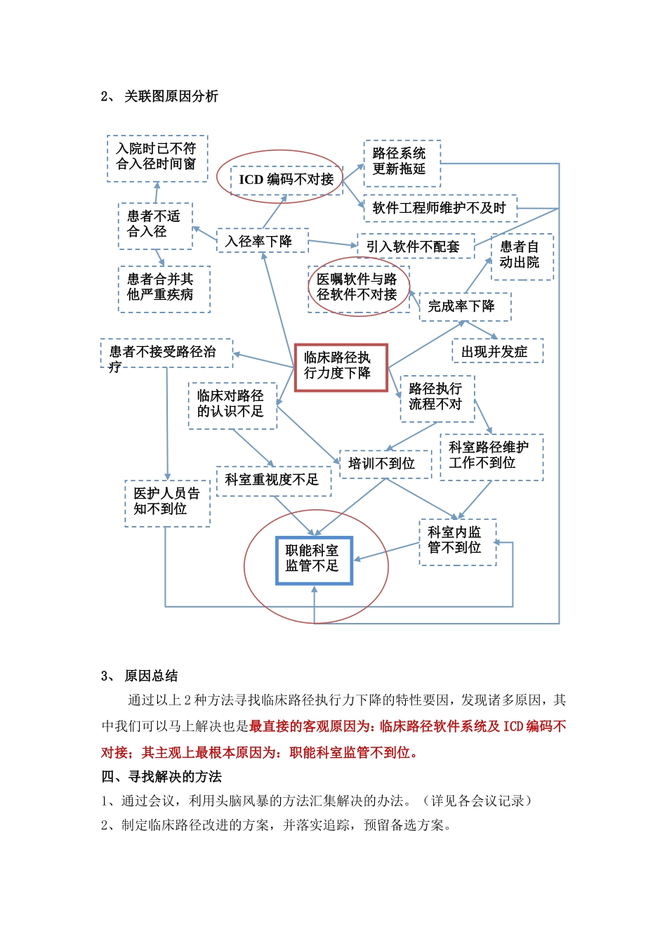 临床路径PDCA分析_第3页
