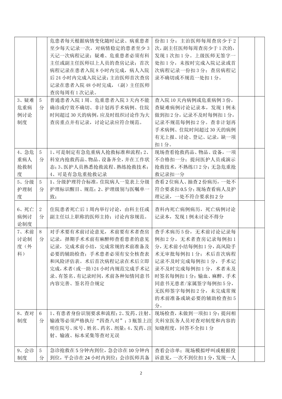 医院临床科室医疗质量考核内容及评分标准_第2页