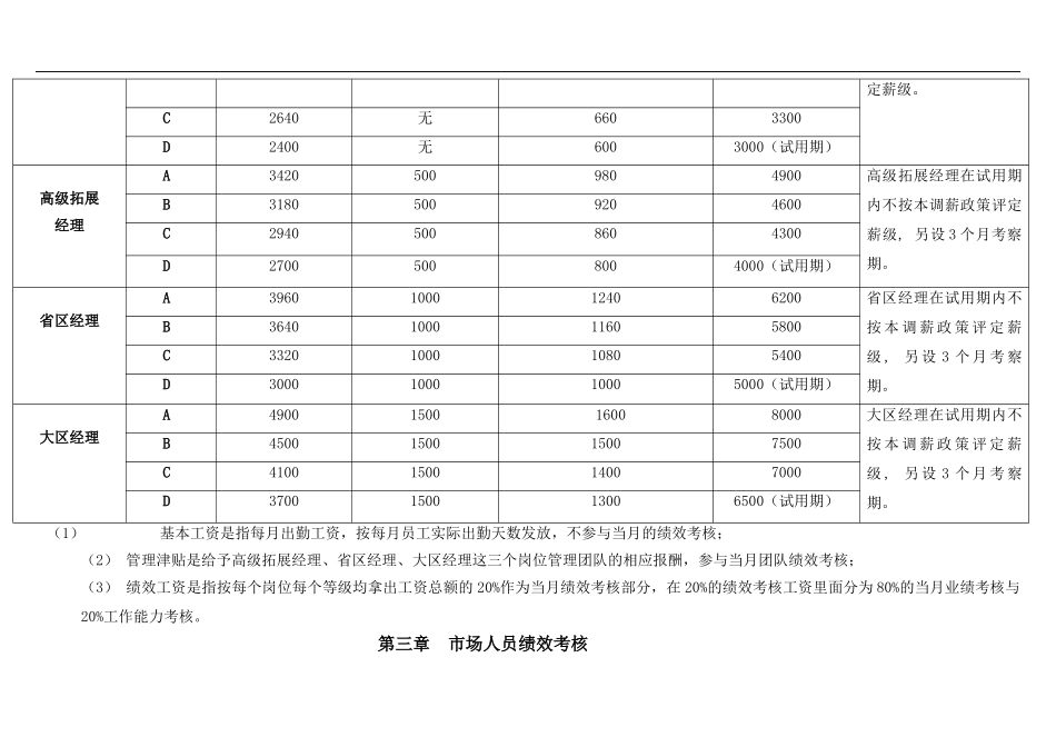 市场部薪酬体系_第2页