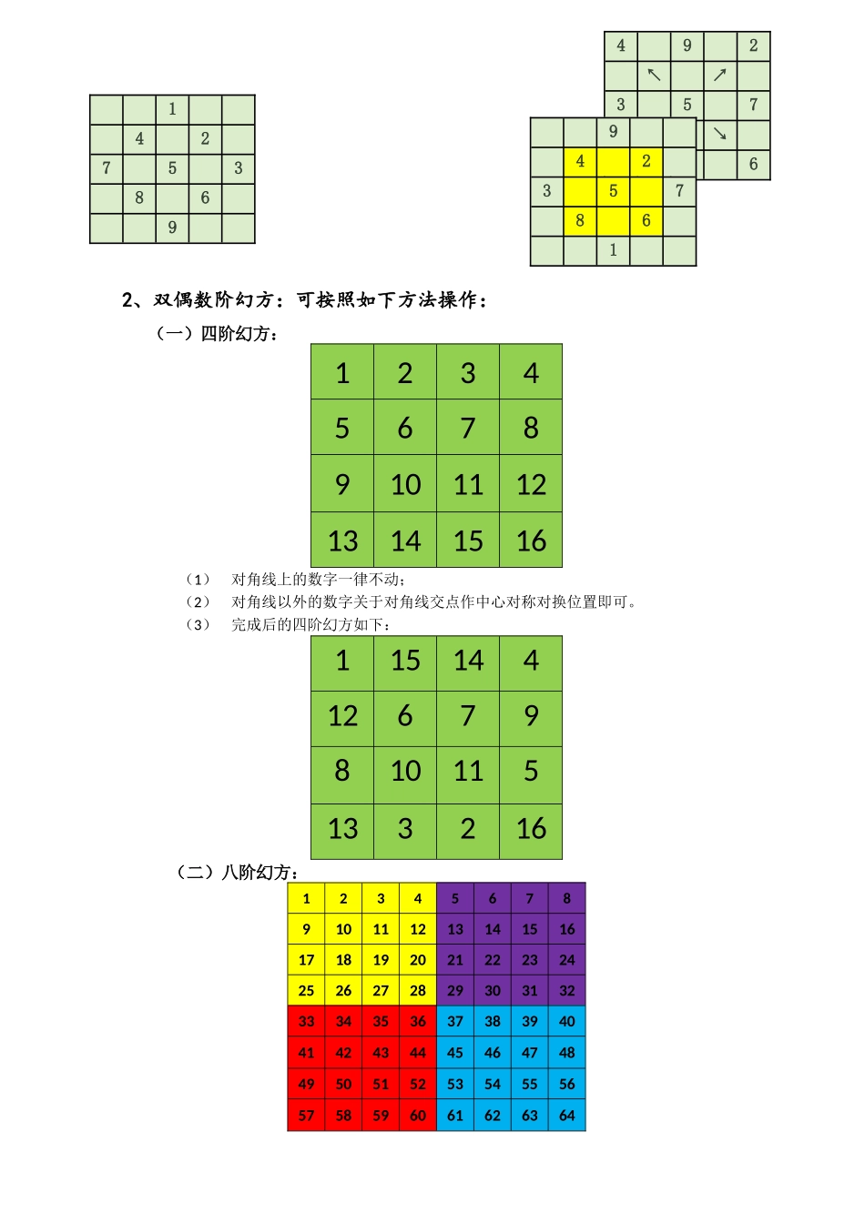 幻方之填法(自我学习总结)_第2页