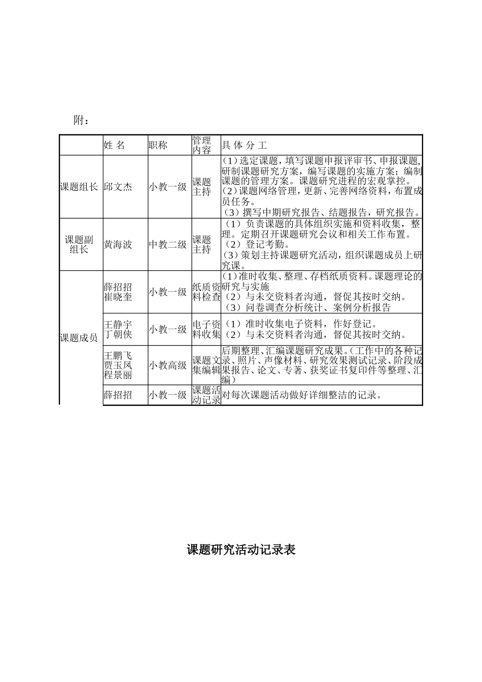 课题研究活动记录表_第3页